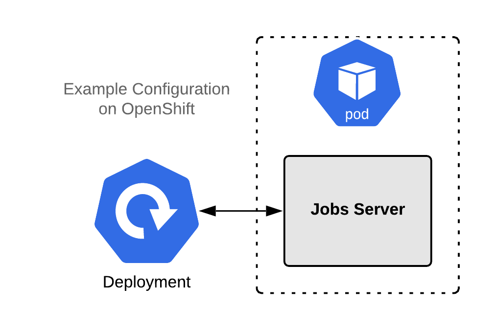 The jobs server implementation without a liveness probe.