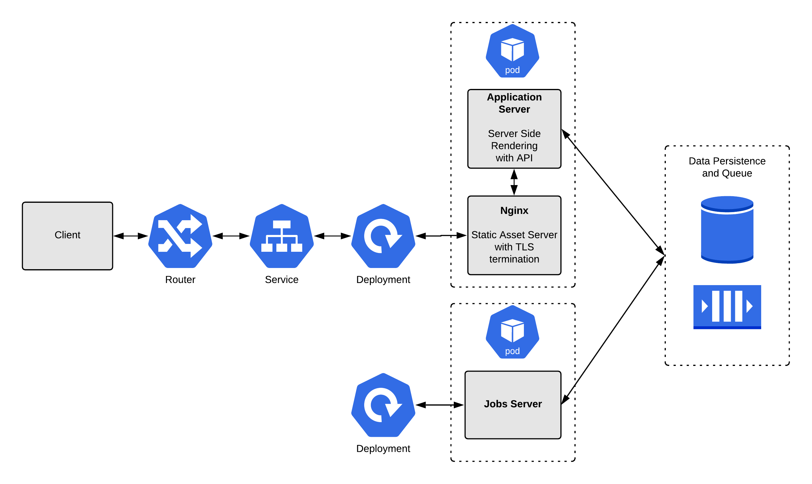 A realistic OpenShift application example for exploring the use of probes.